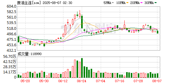 K图 scm_0